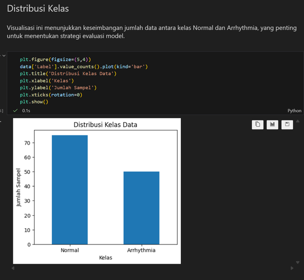 Class distribution chart from exploratory data analysis