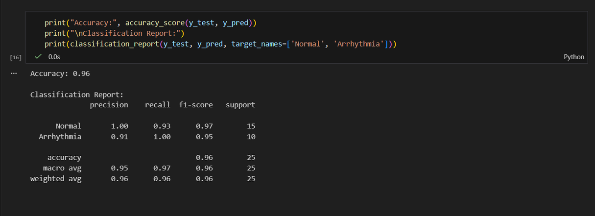 Classification report showing 96% accuracy