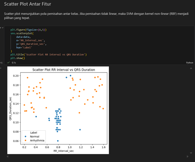 Feature scatter plot of R-R interval versus QRS duration