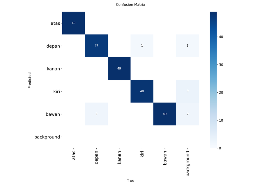 Confusion matrix for the 6-class CERDAS model