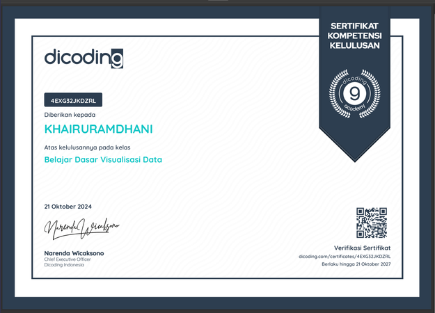 Dicoding certificate — Belajar Dasar Visualisasi Data