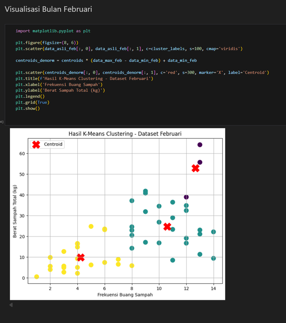 Clustering result for February