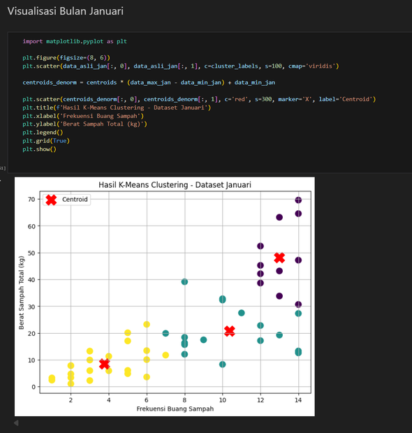 Clustering result for January